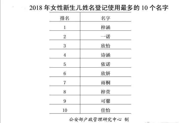 历年新生儿人口数量_中国新生儿出生数量 中国历年新生儿数量统计图表(3)