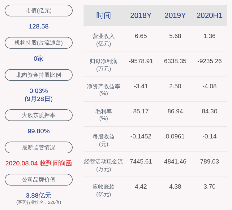 股东|注意！未名医药：持股5%以上股东高宝林拟减持不超过约3958万股