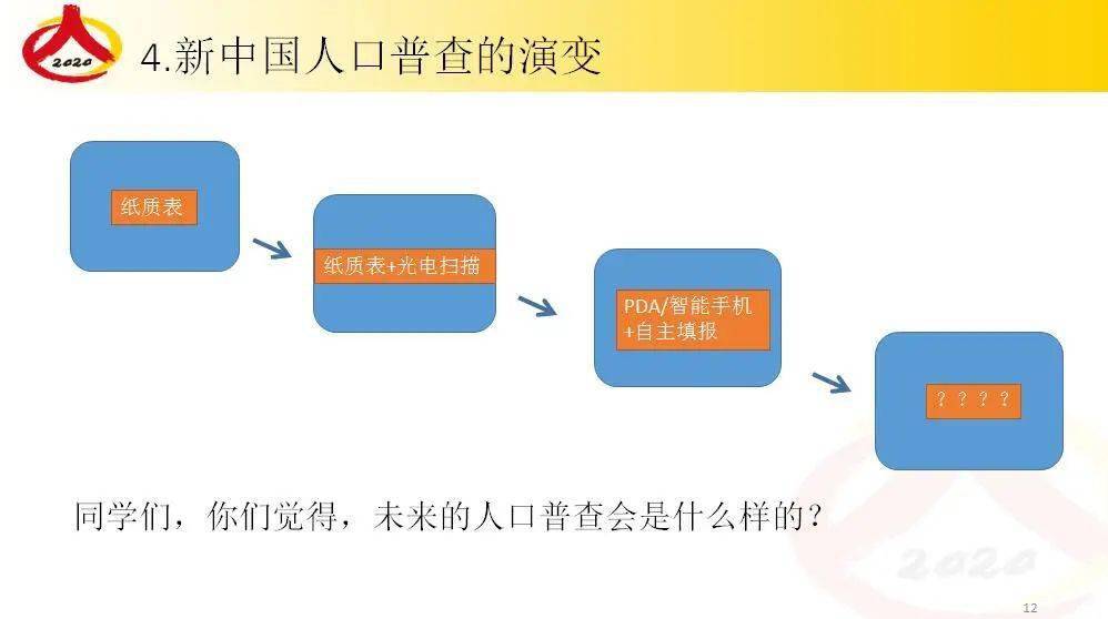 人口普查属于社区什么功能_人口普查(2)