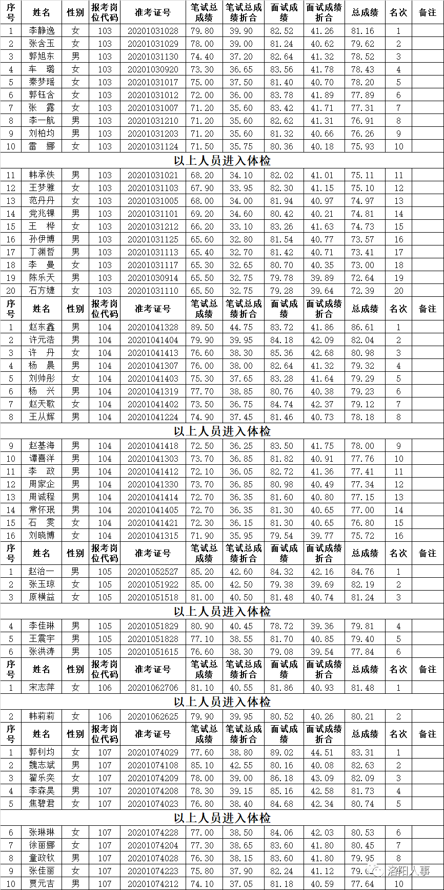 栾川人口_栾川人福利,8月份全栾川人都在关注这件事