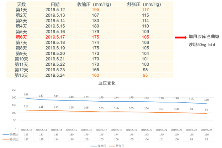 方案|CKD患者如何保护心肾？这个前沿方案你需要了解！