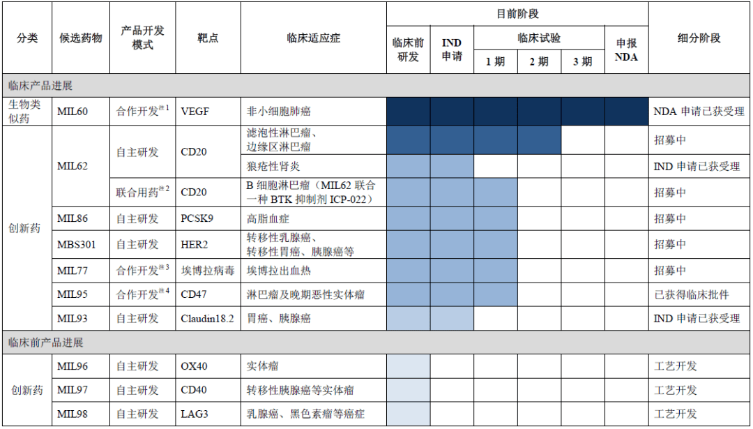 GDP岩藻糖价格(2)