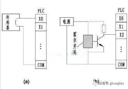 plc输入输出接线全解析,值得收藏!