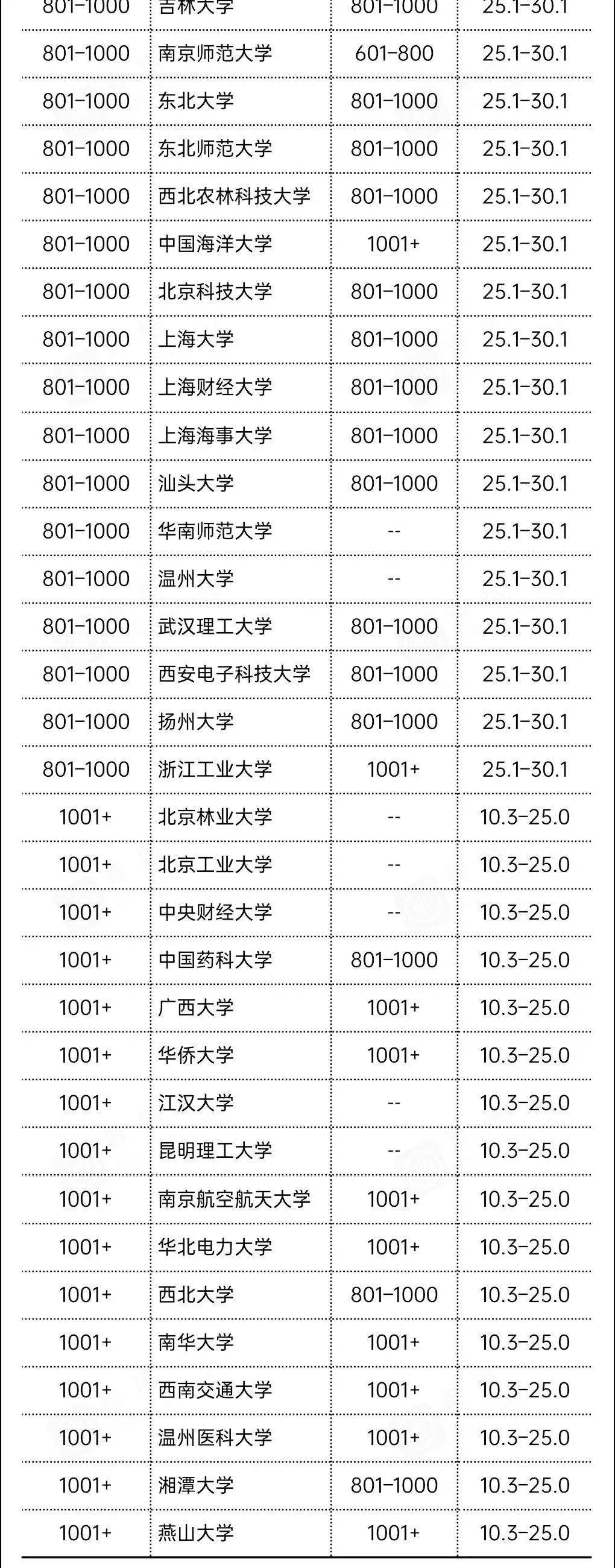 音乐|中国64所招音乐的高校上榜！2021世界大学排名公布