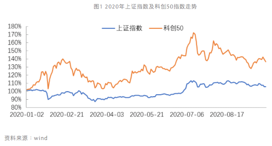 企业|超百亿市值新股频现，我们该担忧吗