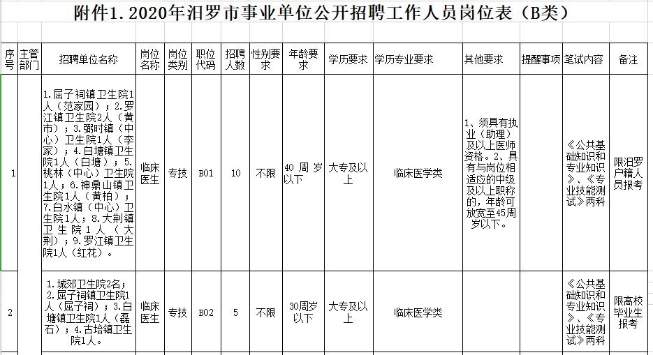 岳阳多少人口_岳阳市各区县经济和人口 岳阳楼区GDP第一,平江县人口最多