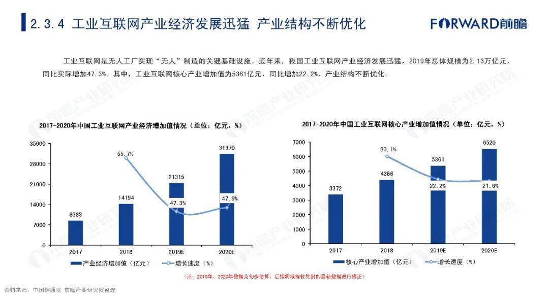 台湾报道2020年广东GDP_2020年中国无人经济市场研究报告(2)