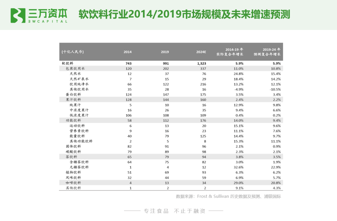 二级市场购买股票记入gdp吗_高瓴资本二级市场投资业绩曝光 旗下证券私募礼仁投资成最年轻百亿私募