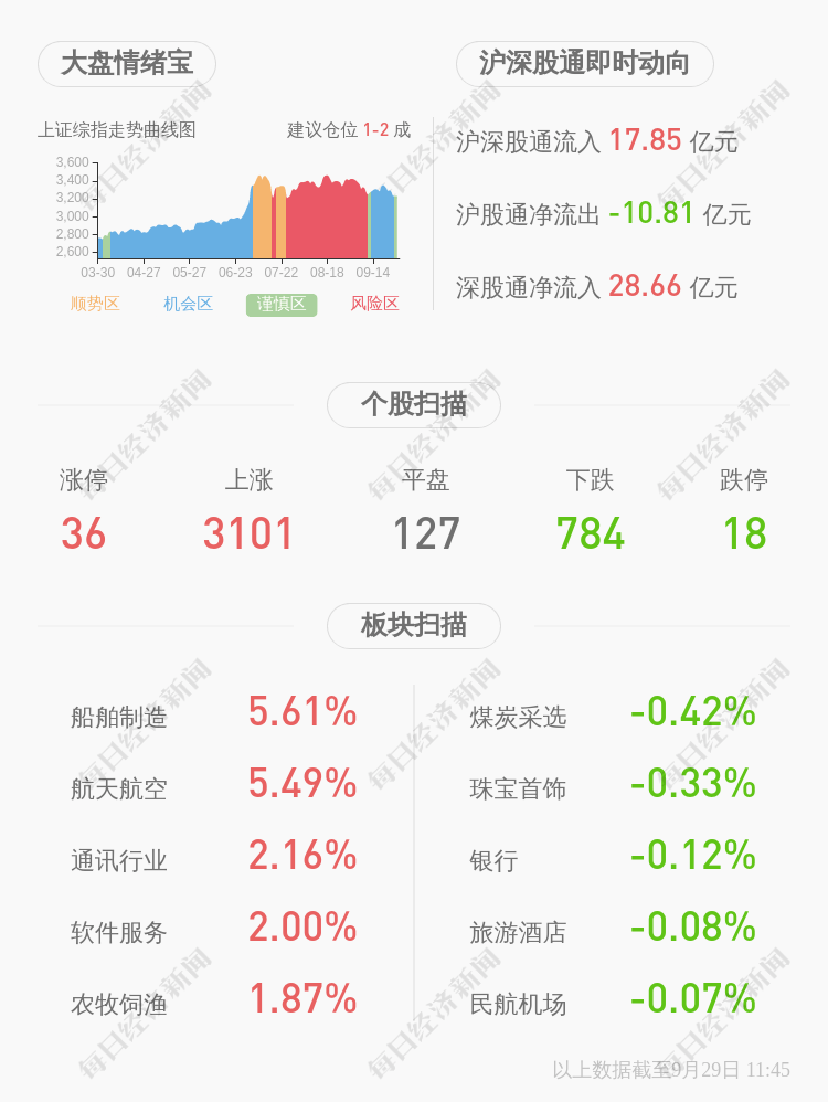 股份|良信电器：实际控制人陈平解除质押360万股