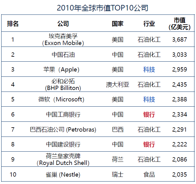 金融科技公司排名_上海金融公司排名