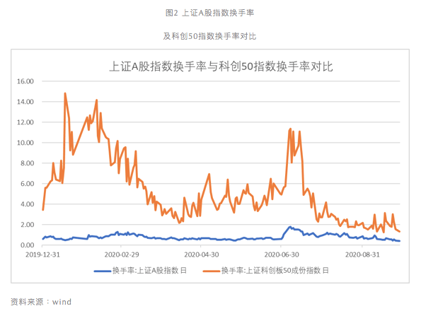 企业|超百亿市值新股频现，我们该担忧吗