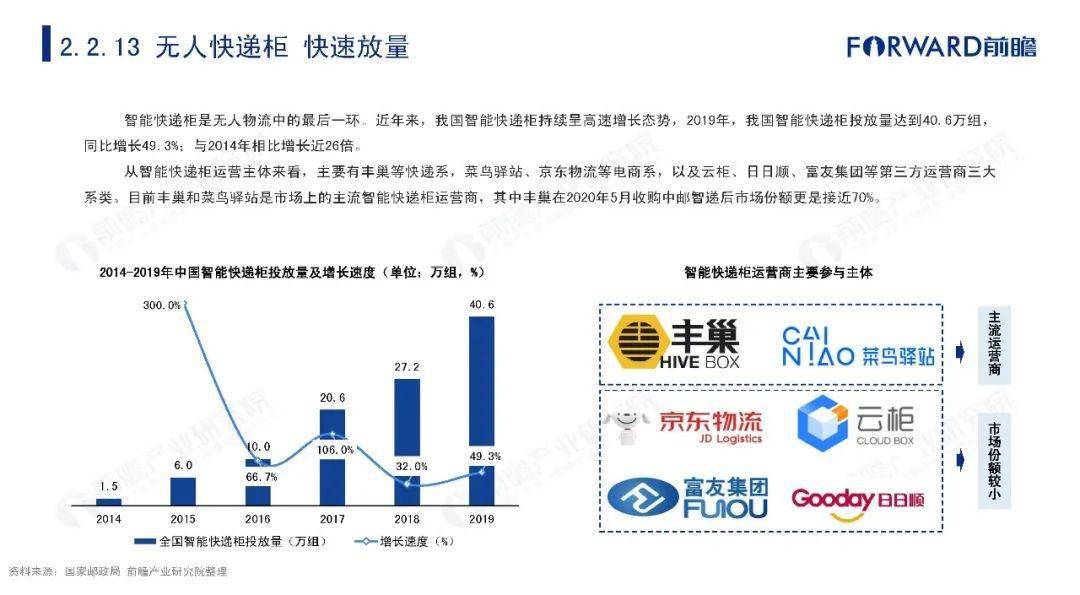 台湾报道2020年广东GDP_2020年中国无人经济市场研究报告