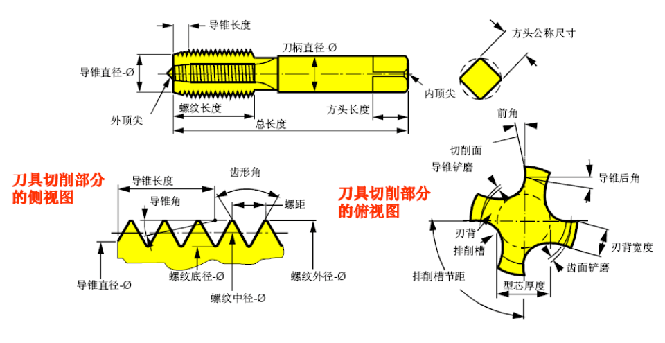 丝锥的选用指南你都知道吗