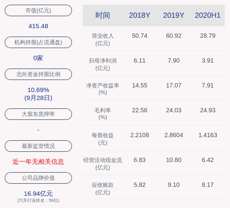 计划|星宇股份：股东周八斤减持计划完成，减持约262万股