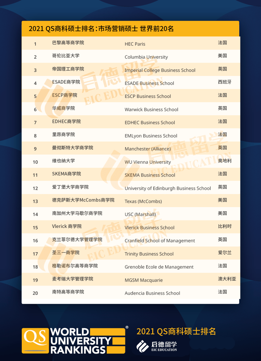 商业分析排名_商业模式画布案例分析(2)