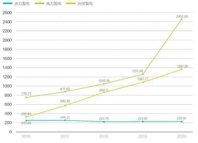 山西各市gdp2020预测_中国经济2020的十个预测(2)