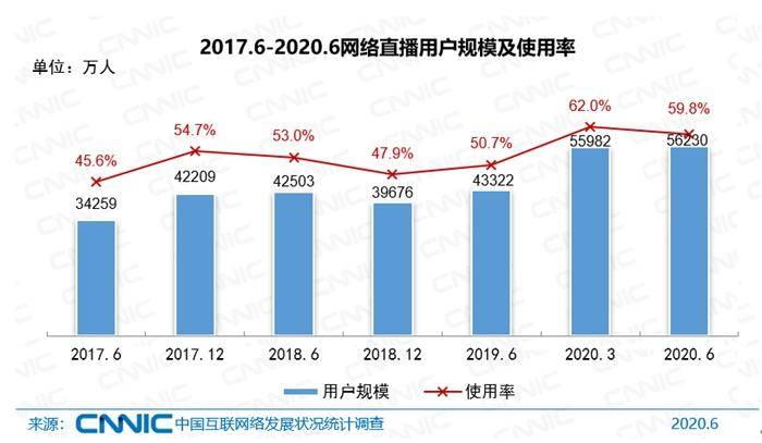 干的事|对号入座！9.4亿网民最喜欢干的事，你哪个没做过