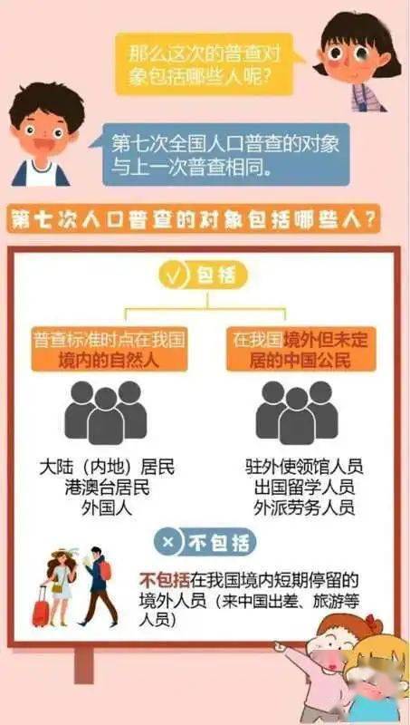 人口普查课_人口普查一堂课手抄报