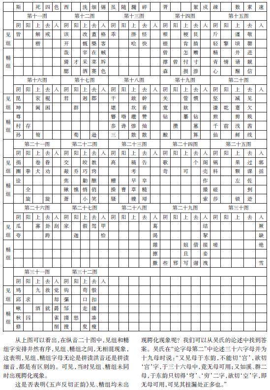 清代江淮官话尖团音变化探微