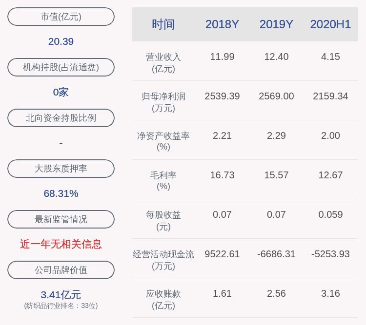 股份数量|金鹰股份：控股股东金鹰集团解除质押1100万股