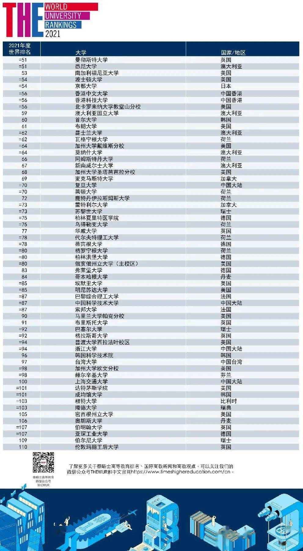 ur排名_本田ur-v(2)
