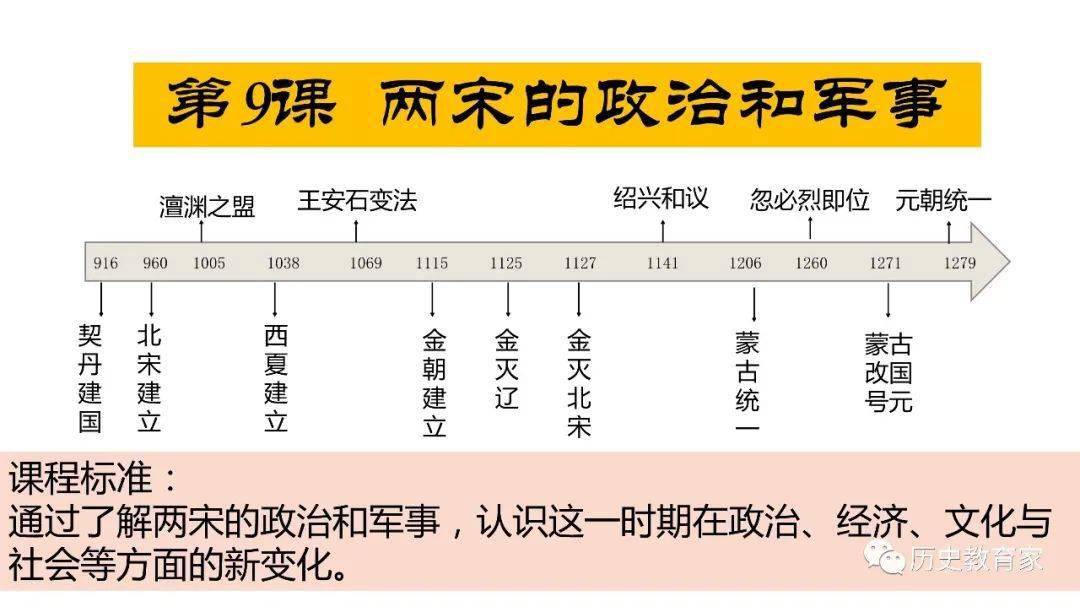 【教学研究】中外历史纲要第9课两宋的政治与军事
