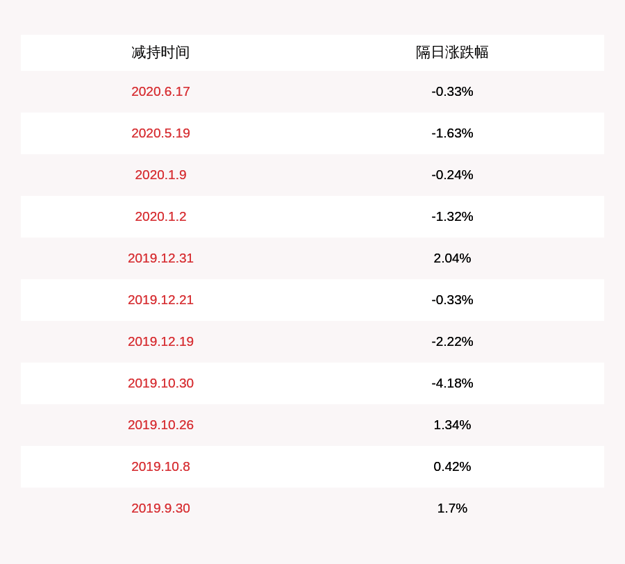 居留权|注意！双一科技：七位股东计划减持不超过88万股