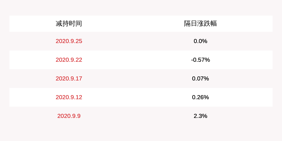 股东|嘉友国际:控股股东嘉信益减持嘉友转债72万张