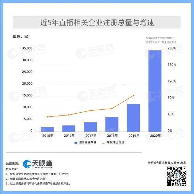 2020年直播软件排名_2020年度十大游戏主播排行,英雄联盟没牌面