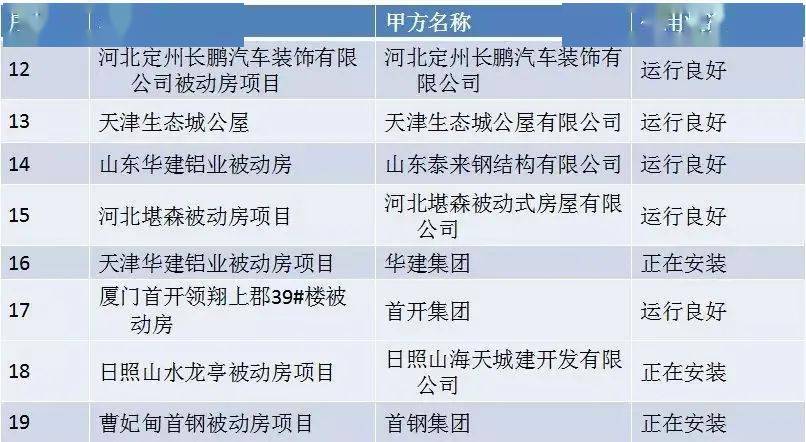 陆良什么大项目涉及一千万人口_脸大适合什么发型(3)