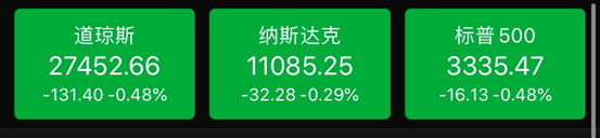 突發！迪士尼裁員28000人，童話裡的故事都是騙人的！這隻股一度瘋漲1000%，蔚來汽車也火了！摩根大通認栽，吃60億大罰單 科技 第1張