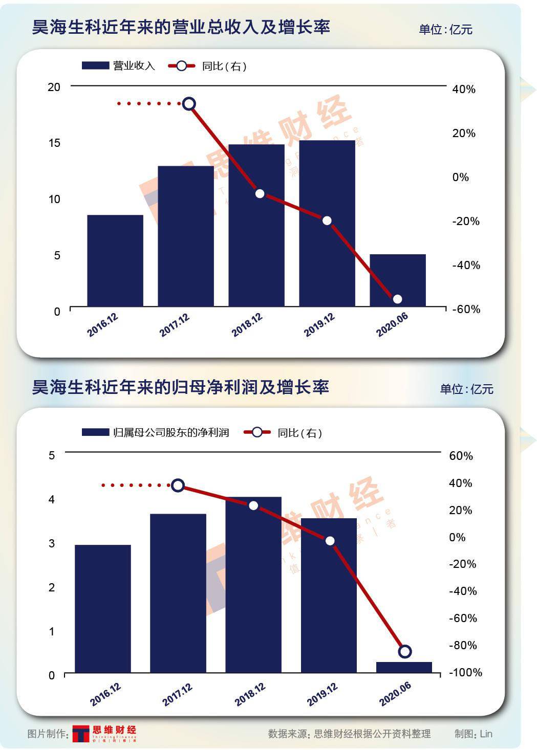 粤苏鲁前三季gdp_22省市迈入 万亿俱乐部 粤苏鲁前三季GDP稳坐前三,第2家 10万亿大省 可期(3)