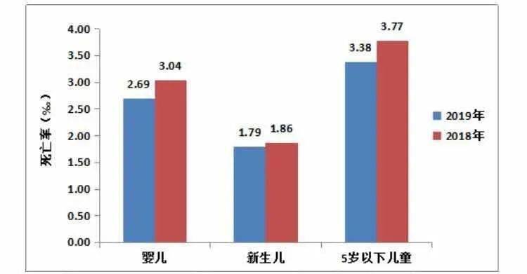 天津人口数_天津人口热力图(3)