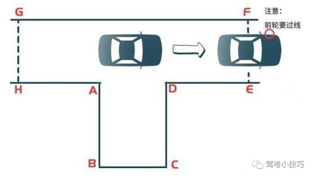 倒车入库详细图解技巧科目二轻松过