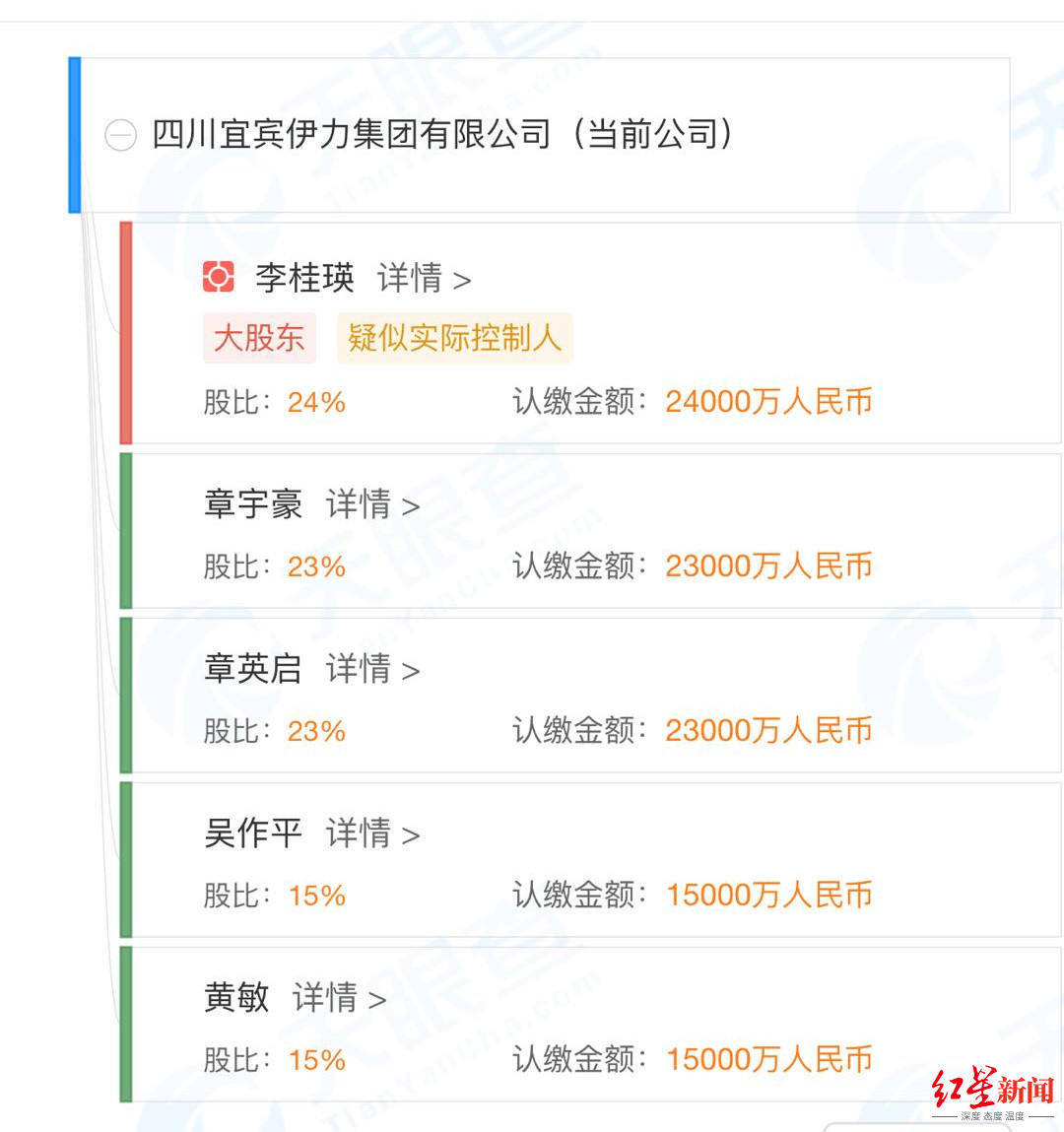 一公司|宜宾一公司爆炸背后：实控人堂兄身亡，系“宜宾首富”章英启与实控人早年一起创办