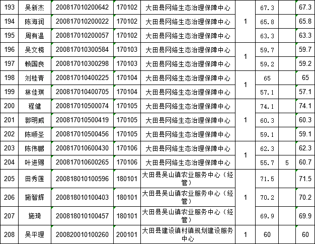 泰宁人口有多少_三明12县市区酒量排行,大田排名不如它(2)