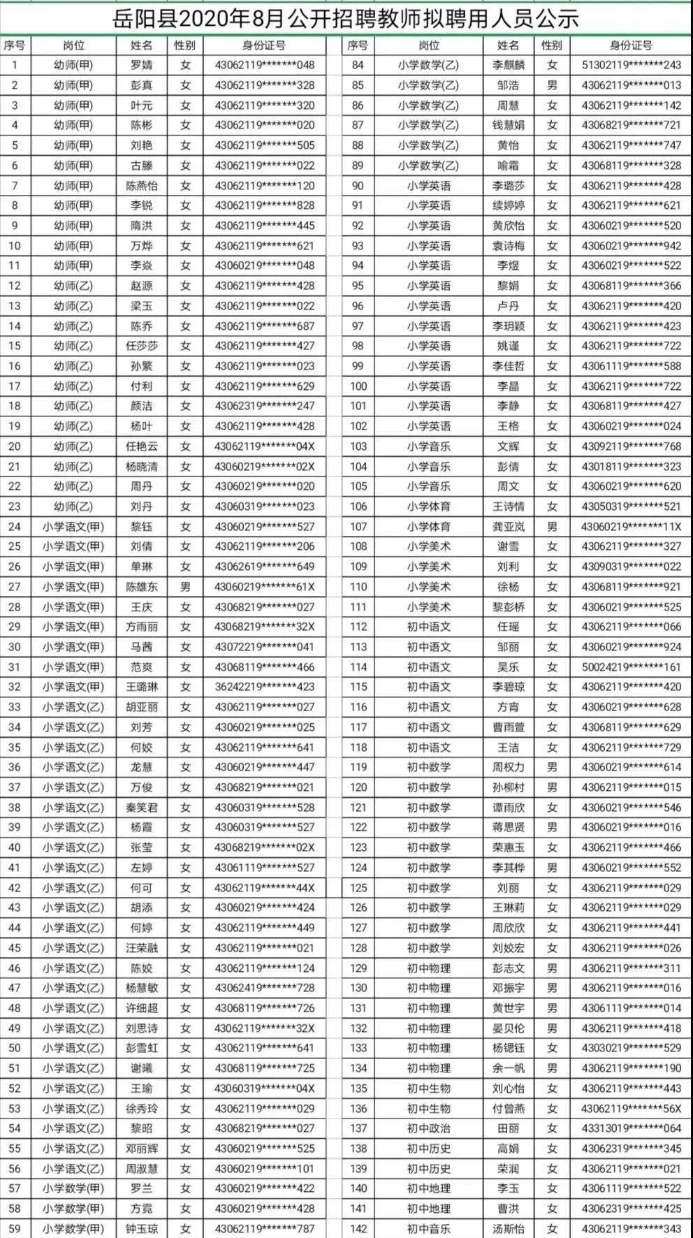 2020年岳阳县人口_岳阳县地图