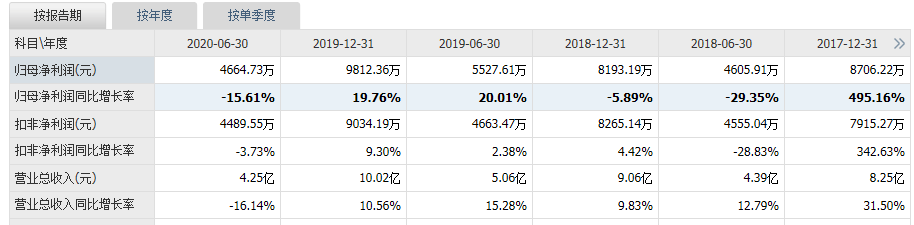 公司|惠云钛业：钛白粉行业领先厂商，优势明显业绩持续稳定增长