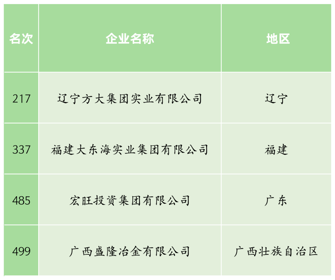 2020年gdp500强_2020年gdp二十强城市(2)