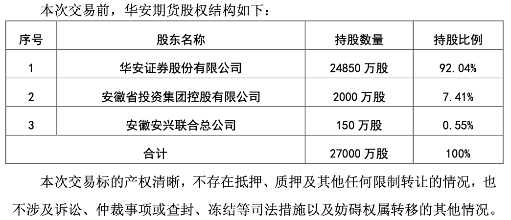 历时13年,华安证券终于将全资控股华安期货!