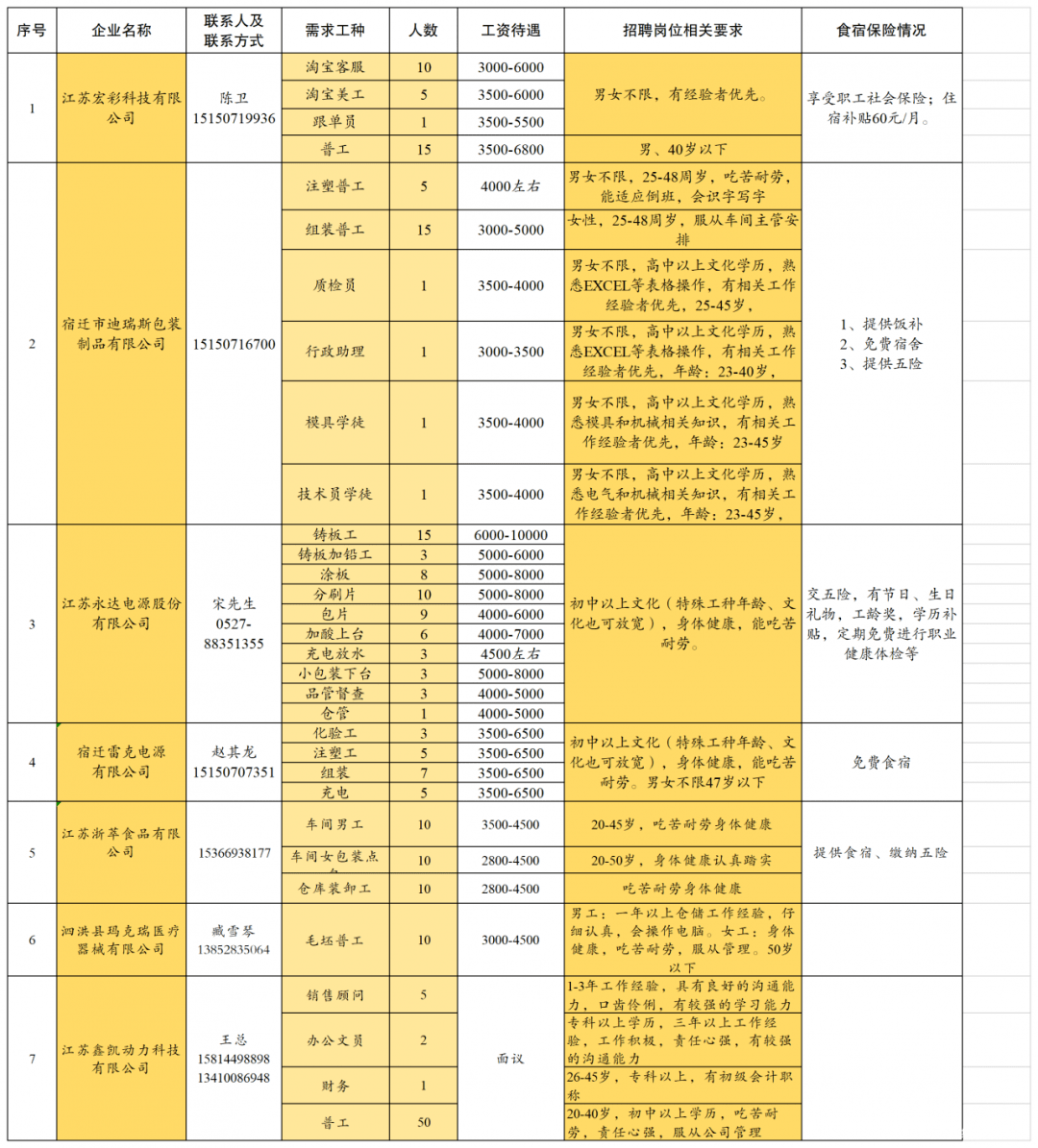 泗洪gdp(3)