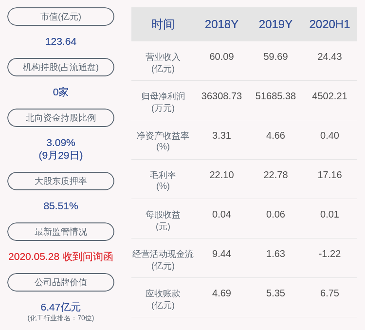 公司|和邦生物：股东西部利得拟减持公司股份不超过约1.77亿股