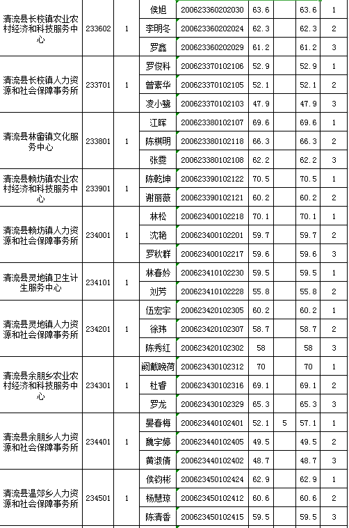 清流人口_火啦 火啦 清流人注意啦 你有这样的百元钞票吗