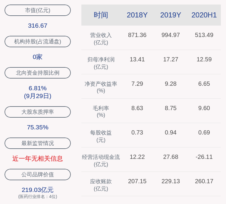 质押|九州通：上海弘康解除质押约6885万股