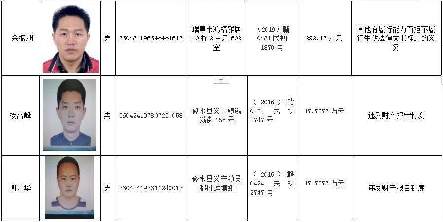 九江发布2020年第3期诚信红黑榜,湖口这7名老赖"