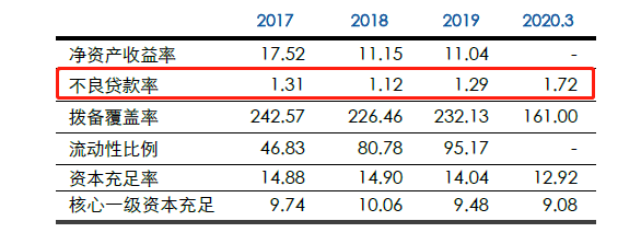 不良贷款|抚顺银行及旗下村镇行同日领9罚单，其最大不良客户母公司已违约