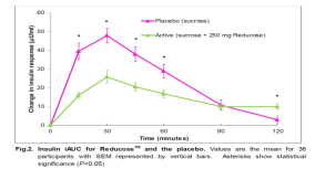 血糖|爱吃粥、馒头、米饭、烙饼，又担心餐后血糖升高，试试这个方法