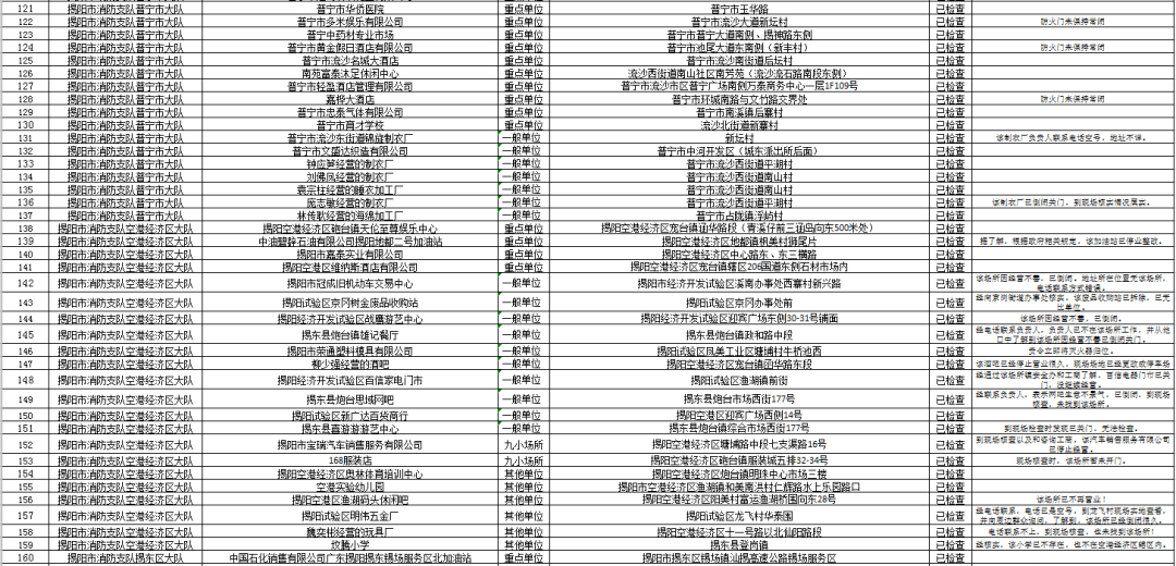 揭阳市普宁市gdp2020_揭阳市普宁市王粉娟(2)