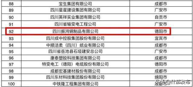 许昌民营企业gdp占比_2020湖北省民营企业100强名单 入围门槛29.17亿元