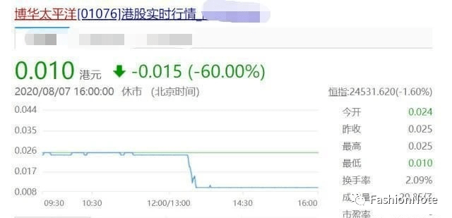 吳佩慈豪門夢破碎,豪宅被抵押︰6年4胎得55億,她虧了嗎? 吳佩慈豪門夢破碎,豪宅被抵押︰6年4胎得55億,她虧了嗎?